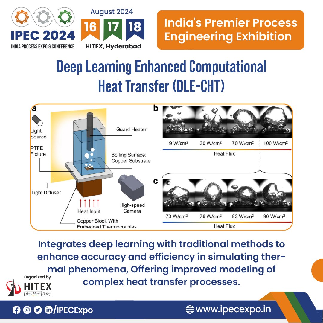 Excited about revolutionizing heat transfer simulation? Deep Learning Enhanced Computational Heat Transfer (DLE-CHT)! 

#processengineering #innovation #industryexperts #heattransfer #deeplearning #expo #IPEC2024 #DLECHT #ProcessEngineering #IPEC2024 #HeatTransferSimulation