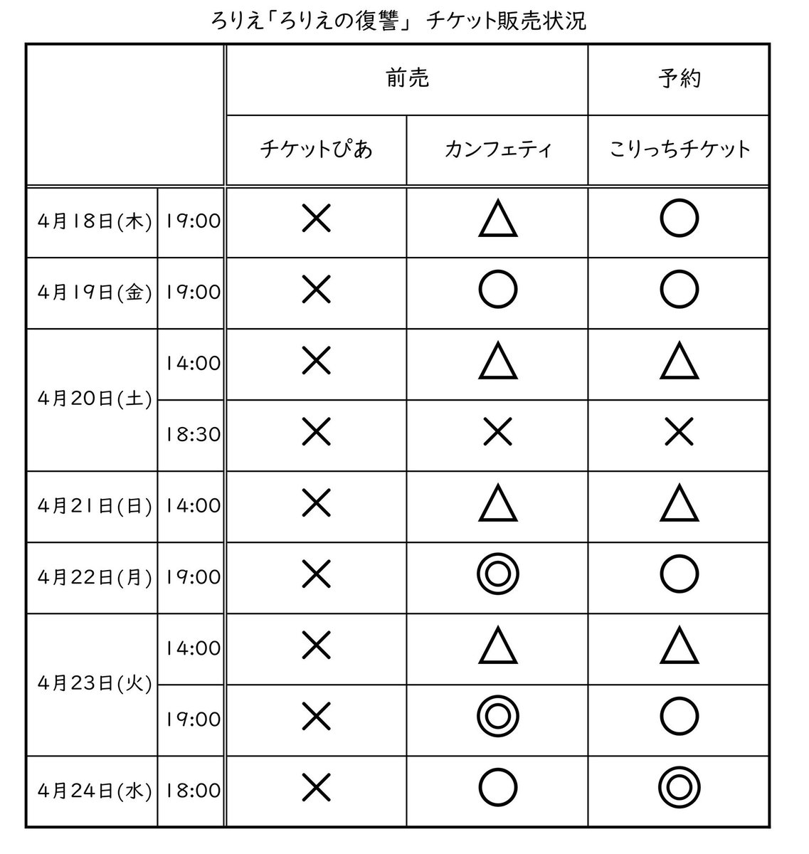 #ろりえの復讐　最終稽古を終え、残すは小屋入り、そして本番!!!!!!!!!! チケット残り僅かなので今のうちにゲットしてください。 新宿シアタートップスで復讐しましょう🫶 カンフェティ（前売） rorie.jp/rev24_confetti こりっち（予約） rorie.jp/rev24_corich @rorie_jp