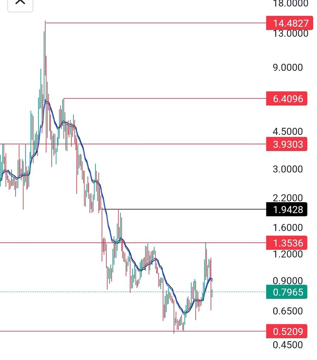 #eos #eoscoin yerin dibinde .. batasıca