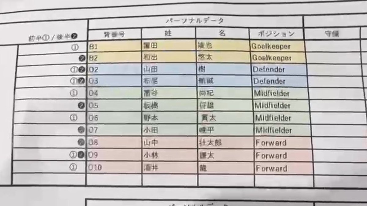 mcoamon's tweet photo. キングスリーグトライアウト出場者一覧 https://t.co/6xXVA08vu7