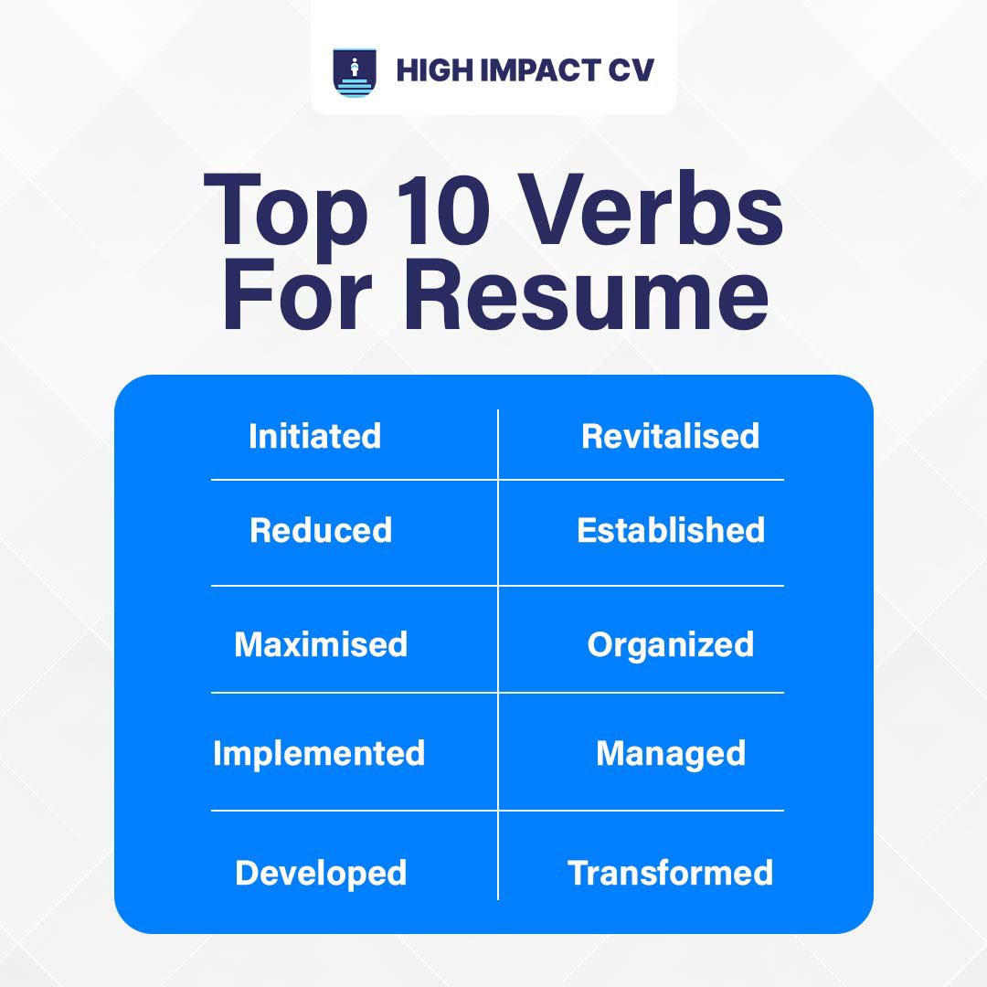 When crafting your CV, strong action verbs can make a significant impact. At High Impact CV we can help to convey your accomplishments and skills more effectively using the right verbs. Click on this link highimpactcv.co.uk to get your CV upgraded today #HighImpactCV