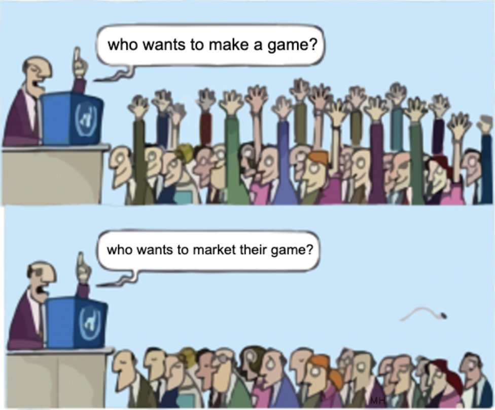 Are you doing any marketing for your game this week? #IndieDev #MarketingMonday