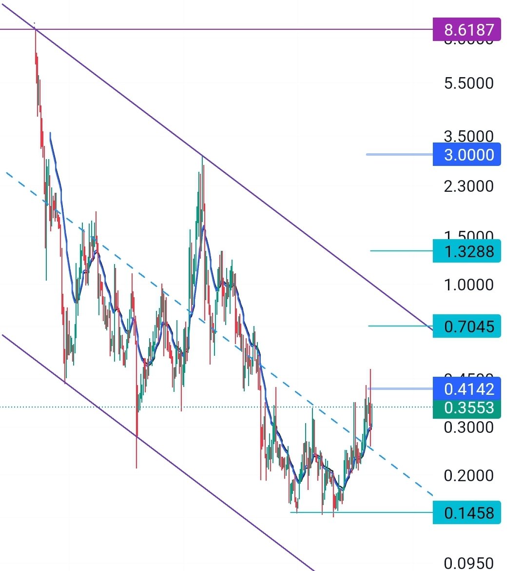 #ontology Allah tan umut kesilmez ama #ont tan kesilir