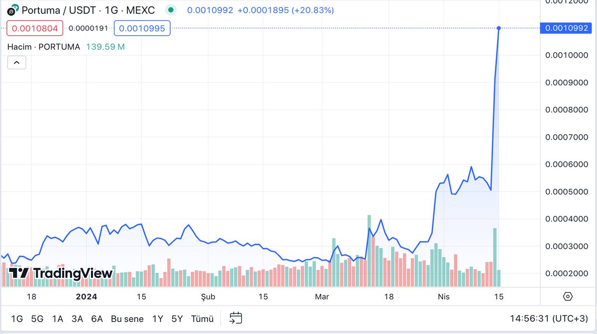 What's going on? 🤩 Portoken is flying towards the moon! 🚀