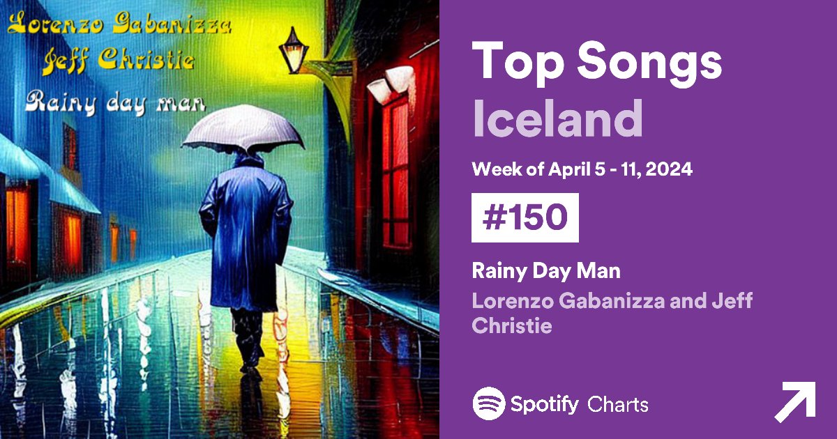 Jeff and I entered the #Spotify TOP WEEKLY CHART in #Iceland! after ranking #2 in the daily one, another great success for me and #JeffChristie #rainydayman #robotdistro #folkmusic #folk #guitarist #songwriter #singer #musician