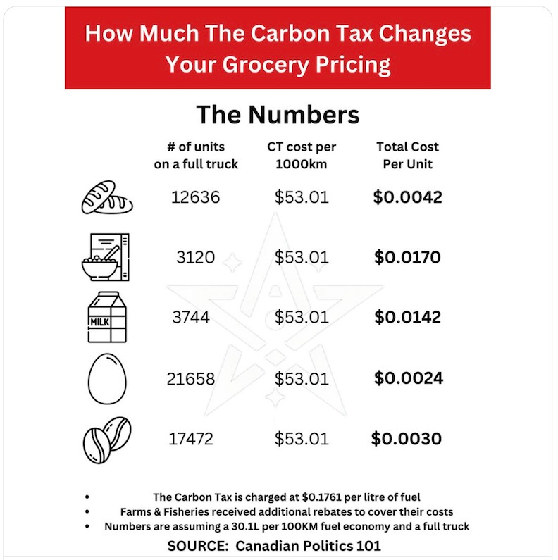 Today, Canadians who have filed their income taxes will begin to receive their Canada Carbon Rebate. Please sign #e4876 and check confirmation email if want your rebate to go onwards and upwards. ourcommons.ca/petitions/en/P… #canpoli #affordability