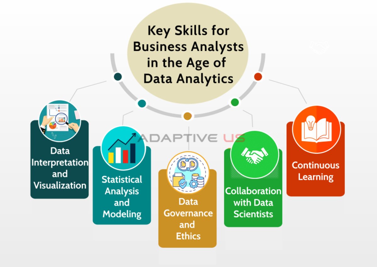 #MondayKnowledge
Key Skills for Business Analysts in the Age of  Data Analytics
#adaptiveus #dataanalytics #businessanalyst #businessanalysis