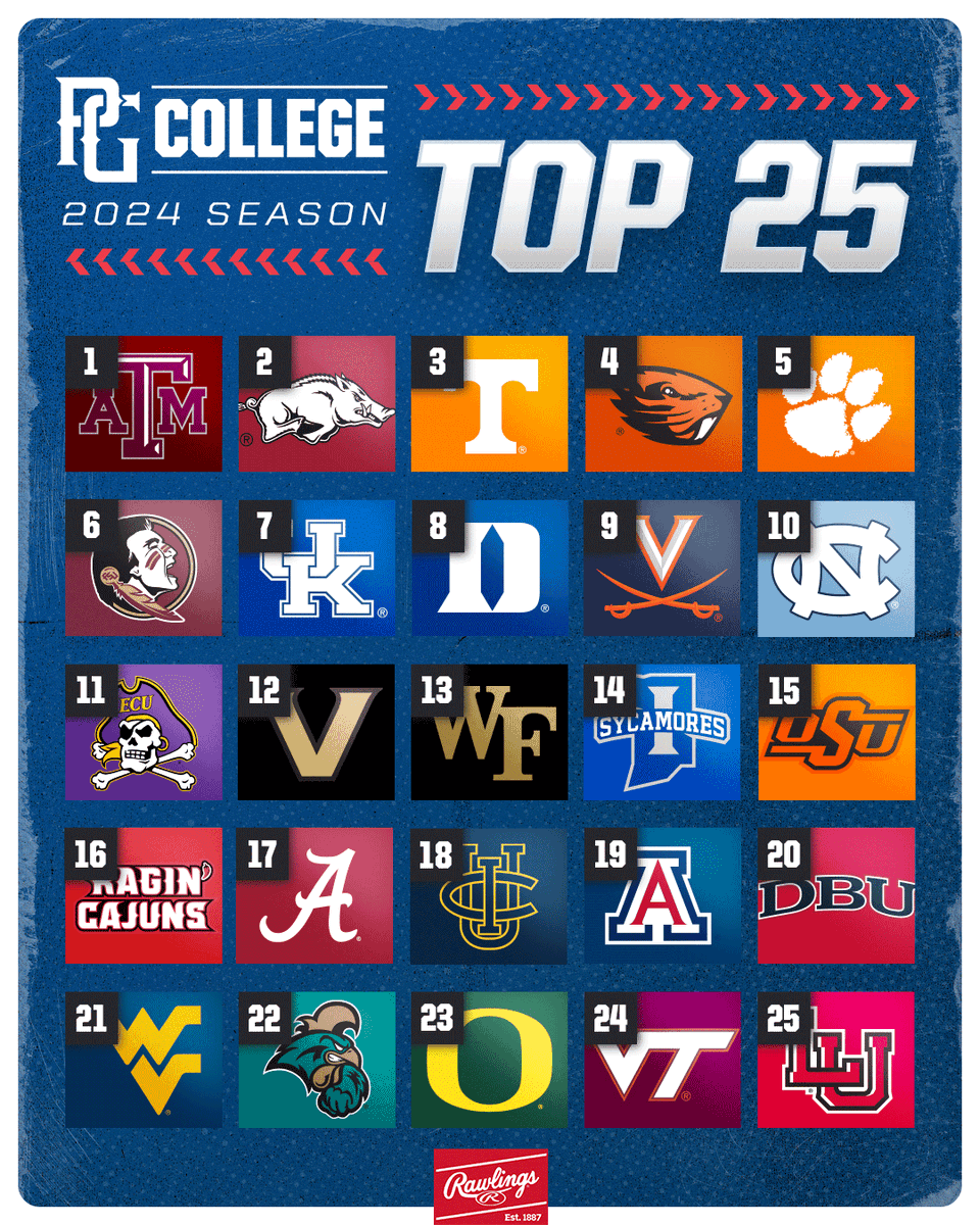 New No. 1 in this week's 𝗣𝗚 𝗖𝗢𝗟𝗟𝗘𝗚𝗘 𝗧𝗢𝗣 𝟮𝟱! 👀 @RawlingsSports