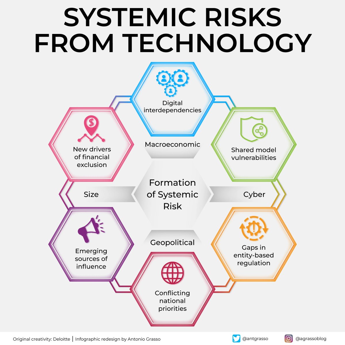 Technology plays a critical role in the natural evolution of our society toward new horizons. But it also hides systemic risks if we don't manage both causes and effects. #Technology #Innovation #Strategy