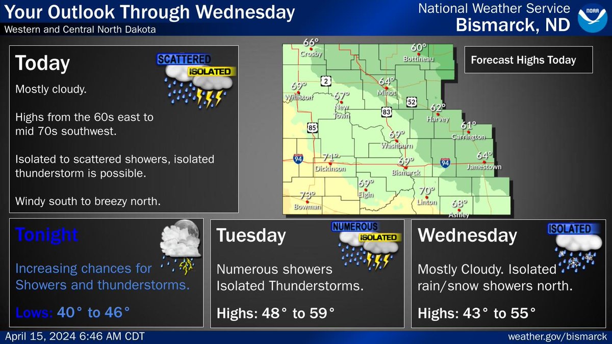 A rainy start to the work week is ahead, with rain chances really increasing this evening and continuing through Tuesday evening. A few thunderstorms are possible during this period. Expect elevated winds and cooling temperatures through Wednesday. #NDwx #NDag