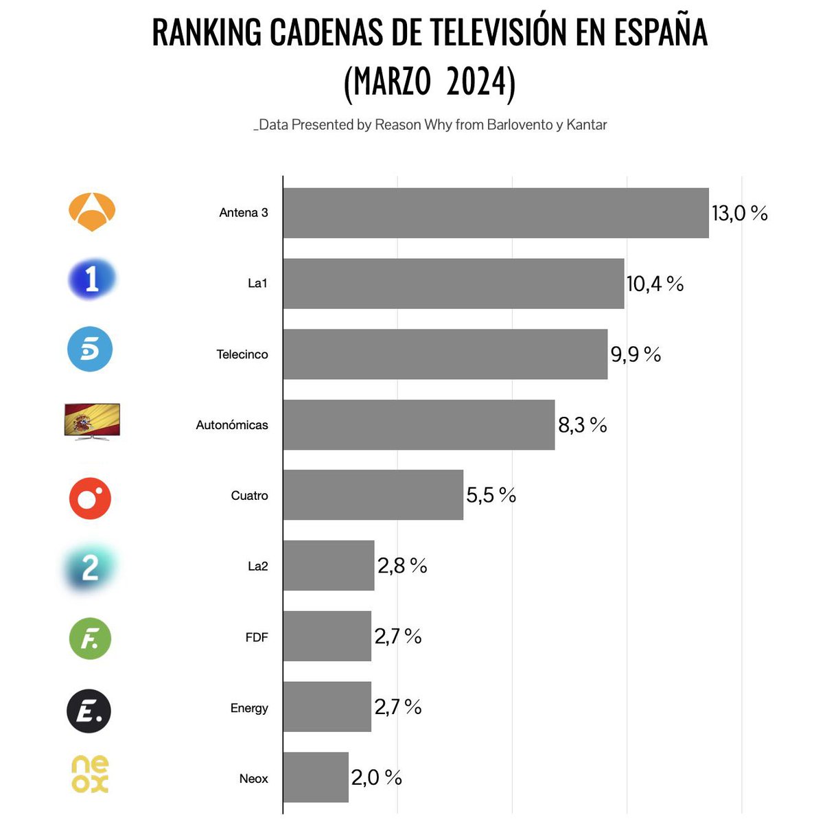 antonioarquer's tweet photo. @DebatAlRojoVivo @GarciaAller Que vergonzoso vuestra manipulacion. @sextaNoticias https://t.co/XQaOLW4MCX