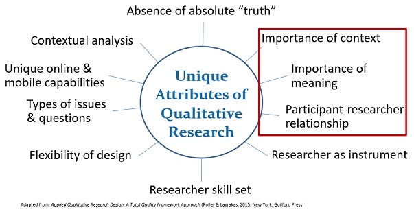 'The Three Dominant Qualities of Qualitative Research' The importance of context, the importance of meaning, & the participant-researcher relationship are the 3 qualities that help define or otherwise contribute to the essence of the remaining 7 attributes bit.ly/3DomQual
