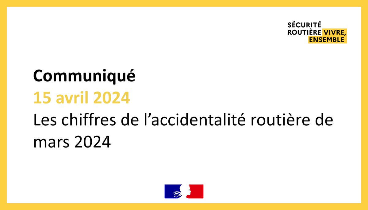 #Communiqué |
Selon les estimations de l’Observatoire national interministériel de la sécurité routière (ONISR), hausse de +31 % du nombre de personnes décédées et de +10% du nombre de blessés graves au mois de mars 2024 en France métropolitaine 👉 bit.ly/ChiffresMars24