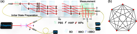 QuantSciTech's tweet image. Experimental implementation of quantum-walk-based portfolio optimization
Read the paper #OpenAccess here: ow.ly/VppA50Rg0c2
#QuantumPhysics #QuantumAlgorithms