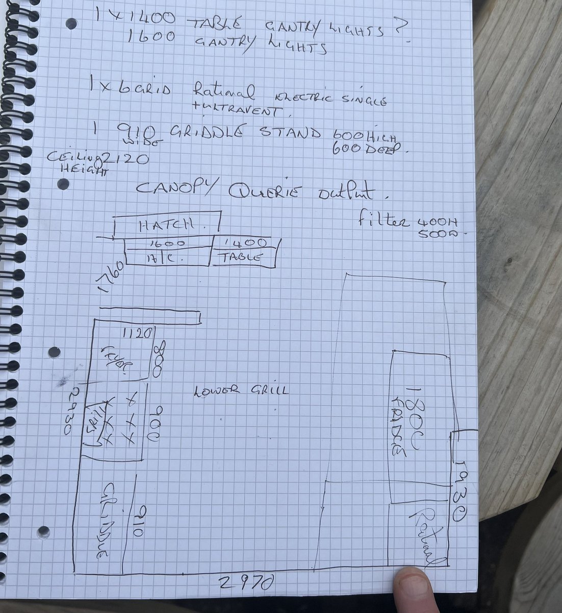 Plans afoot……………