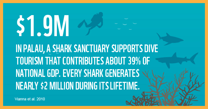 Marine protected and conserved areas can deliver triple bottom line benefits for people, nature & the climate. Expecting ambitious new #30x30 commitments at #OurOcean2024. @OurOceanGreece