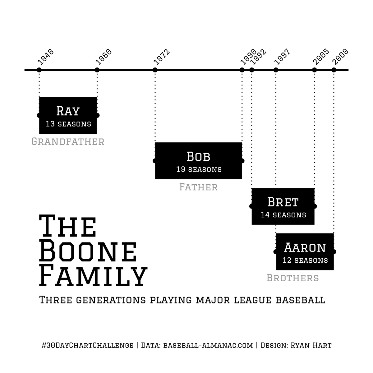 Ryan Hart tweet media