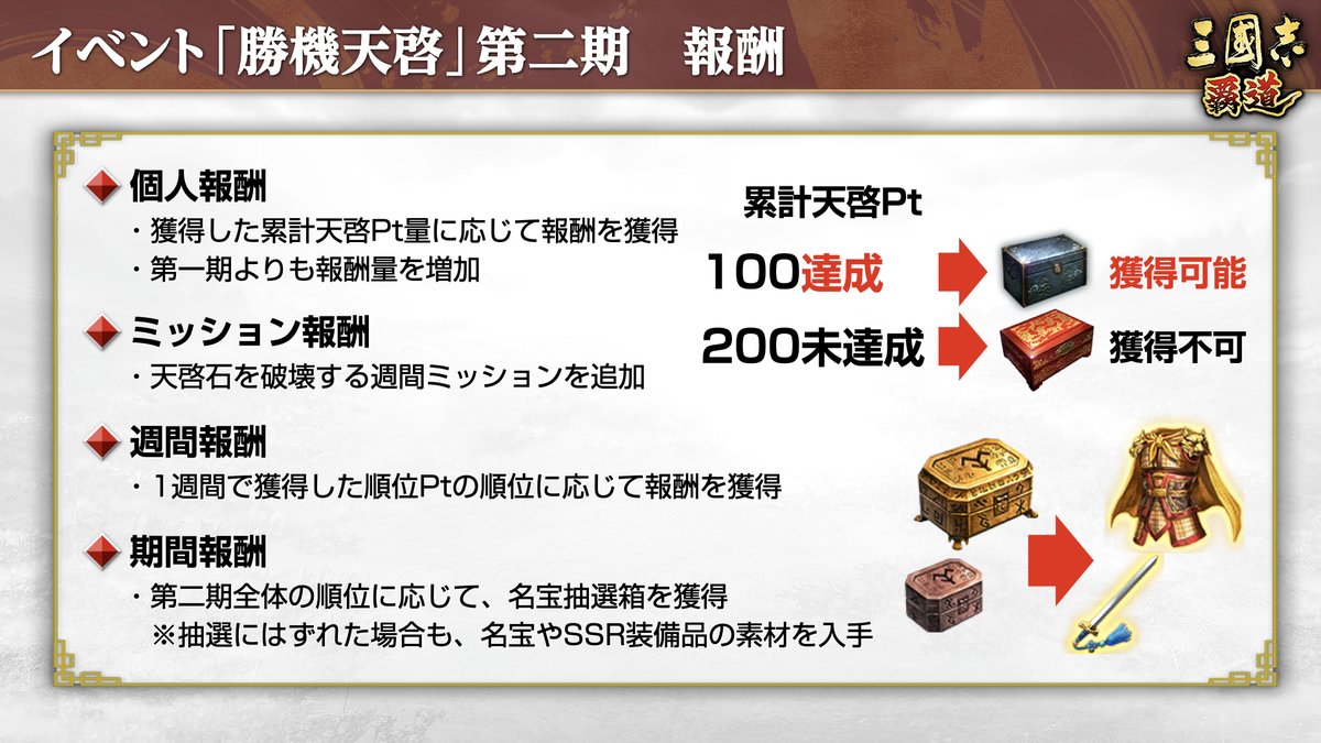 『三國志 覇道』4月公式生放送 #ハドウ への道! 新長期イベント「勝機天啓」（しょうきてんけい）の報酬について live.nicovideo.jp/watch/lv344479… youtube.com/watch?v=YnCpt0… #三國志覇道