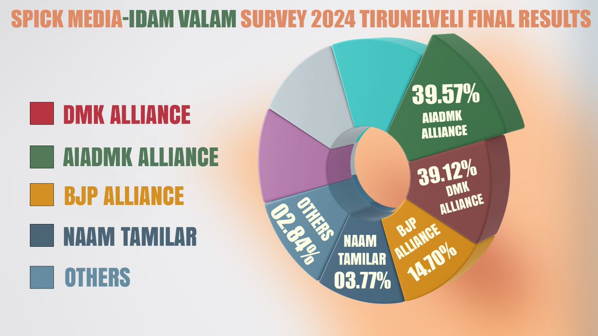 Idam valam tweet media
