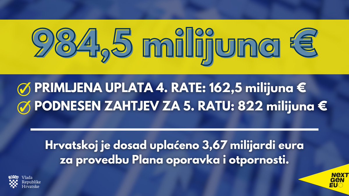 VladaRH's tweet photo. PVRH @AndrejPlenkovic: Hrvatskoj je uplaćena 4. rata #NPOO🇭🇷🇪🇺 u vrijednosti od 162 mln €, čime smo uz nedavnu uplatu #OPKK prešli 20 mlrd € uplata europskih sredstava u hrvatski proračun. Poslali smo i zahtjev za isplatom 5. rate u iznosu od čak 822 mln €! #sjednicaVRH (1/2) https://t.co/aV7jbdMas1