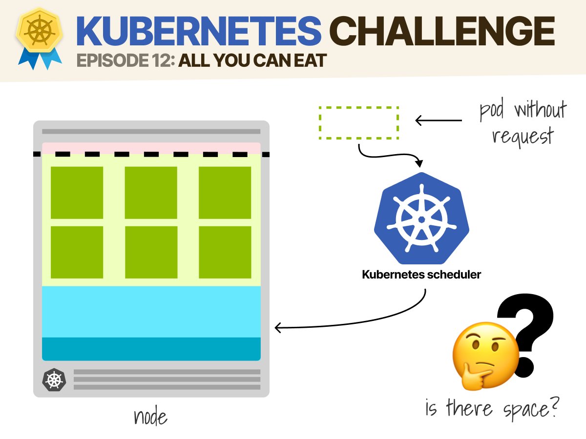 🏆 Kubernetes challenge: all you can eat. I'm authoring questions for our Kubernetes courses at @learnk8s and wanted to share them with you! This week is about requests and scheduling! You can find last week's challenge on rolling updates here medium.com/@danielepolenc… --- In