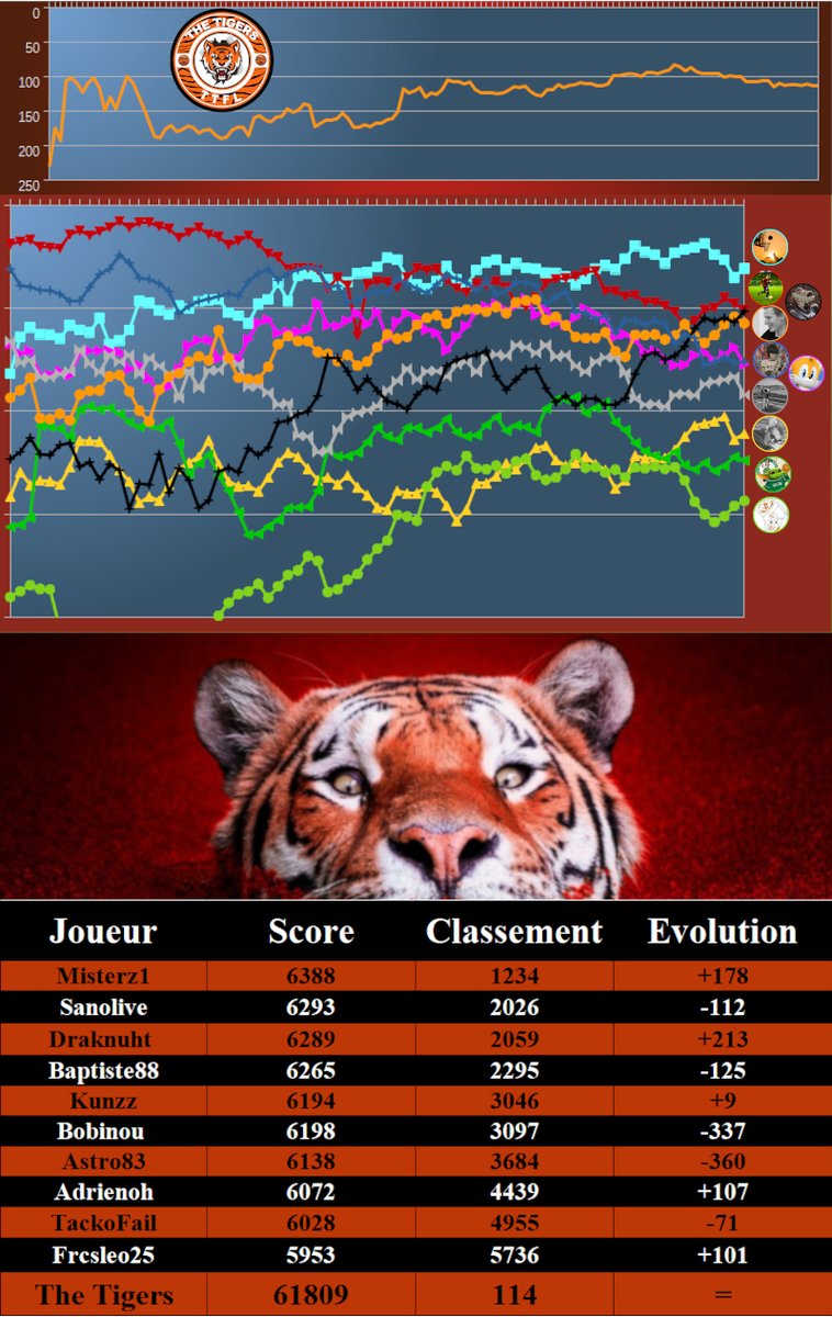 The TIGERS TTFL tweet media