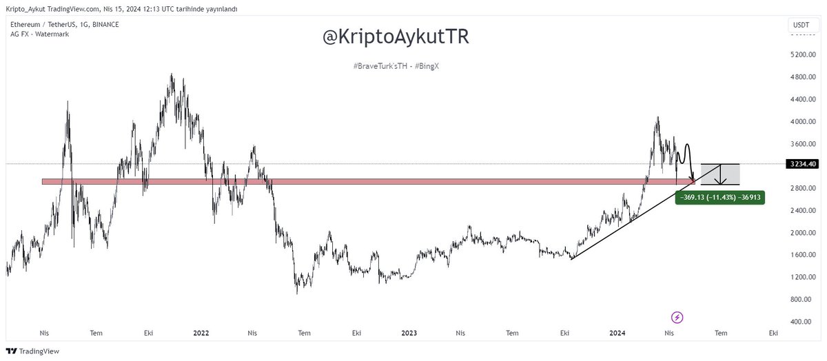 #Ethereum 1D;