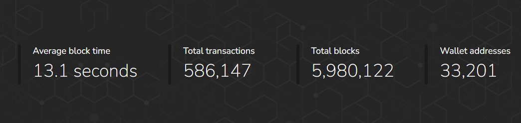 Less than 20K blocks till our next halving, expected a few days before the big #Bitcoin halvening!

#IYKYK #Web3 #PHX