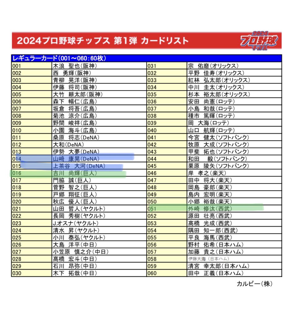 gng_hg_hz's tweet photo. 【交換募集】プロ野球チップス 2024 第一弾

譲】画像参照(2〜3枚目緑)

求】横浜DeNAベイスターズの選手(2〜3枚目青)

一旦同じ種類での交換希望
纏めてだと嬉しいです。
スターカードは佐野選手優先で探しています。 https://t.co/VqTBGByTZk