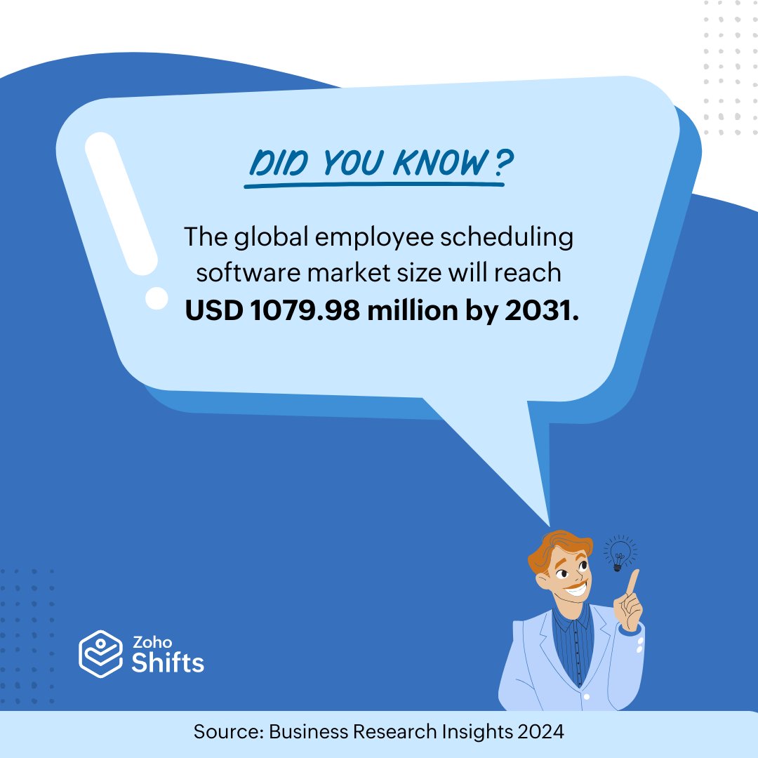 Employee scheduling software emerges as a strategic investment that caters to businesses of all sizes seeking to simplify staff schedules, track time, and collaborate. #EmployeeScheduling #schedule #timetracking #collaborate #zohoshifts