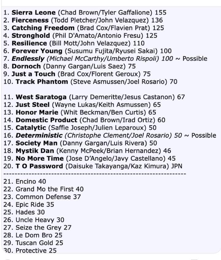 Kentucky Derby Field No More Time - non runner Interesting that Frankie doesn't have a mount.