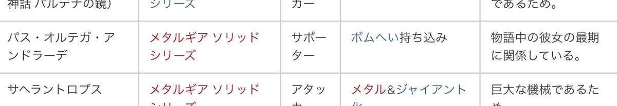 最近特につぶやかなくはなったけど、マリオペディアはまだまだバリバリ編集中!!だぜ! 