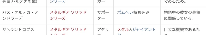 最近特につぶやかなくはなったけど、マリオペディアはまだまだバリバリ編集中!!だぜ! 