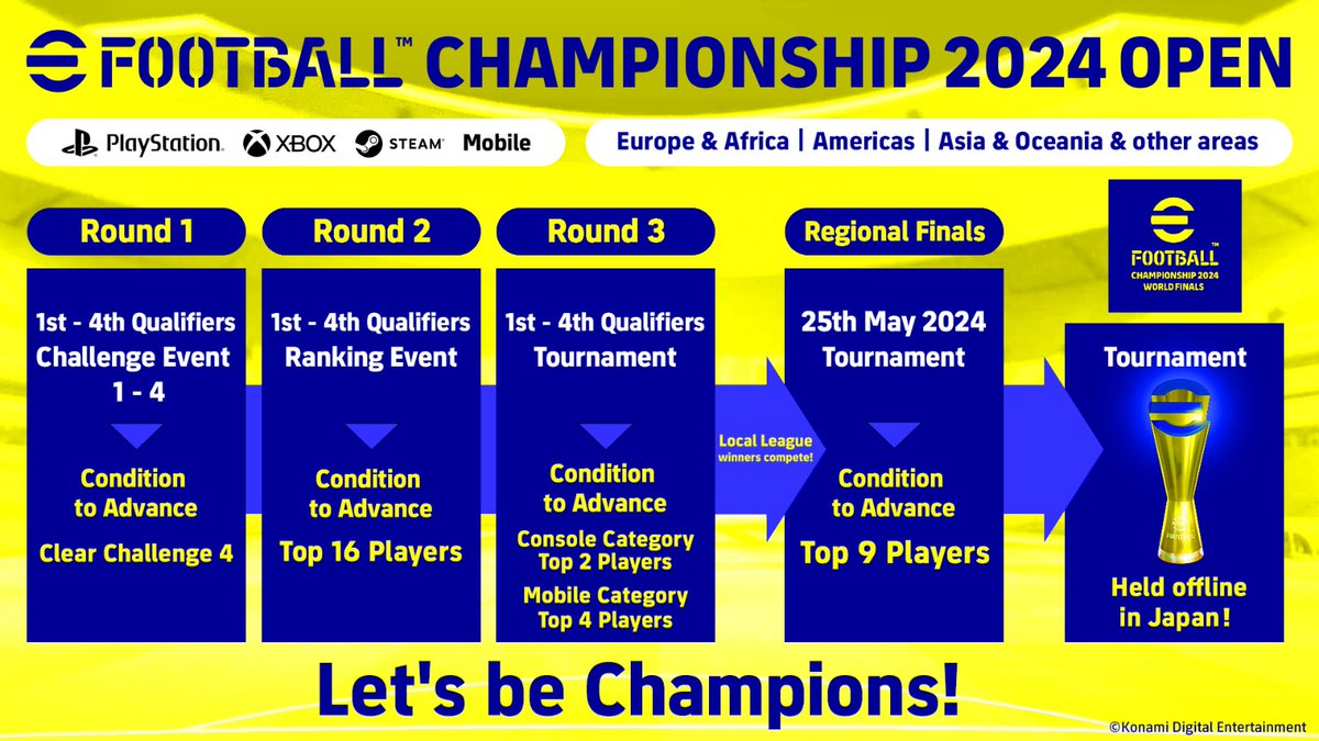 [Officiel] <a href="/Hadyjuve/">Momojuve</a> qualifié pour les Finales Régionales de l'eFootball Championship Open 2024! 🥈✨

✅️ Round 1
✅️ Round 2 20V-0N-0D
✅️ Round 3 Vice-champion 🥈
🔼 Finales Régionales : 25 Mai 2024
⏳️ Finales Mondiales 🌍

#eFootball #eFootball2024 #eSports  #Senegal