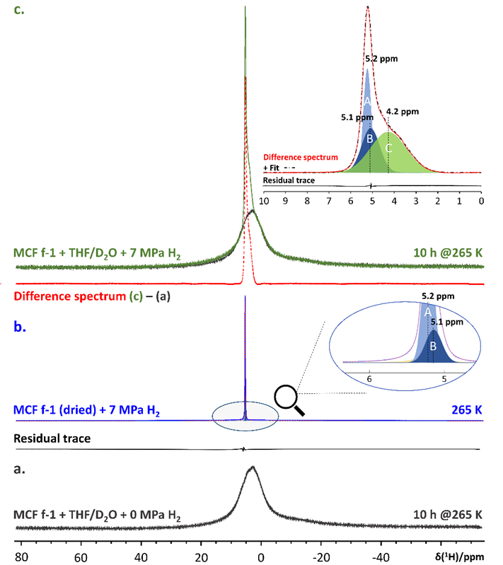 NMRCoRe's tweet photo. Interested in how the formation of artificial H2 #clathrate hydrate can be enhanced and how high pressure #NMR demonstrates its formation? Results from #ARCLATH, an @VLAIO_be sponsored collaboration between @UAntwerpen and @KU_Leuven. @CATALISTIvzw
https://t.co/tPk3GrH1Nk https://t.co/1RYdV2O6Og