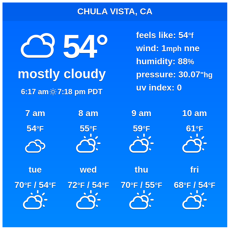 🇺🇸 ChulaVista, CA - Long-term weather forecast

For the next ten days, cloudy #weather is anticipated.

✨ Explore: weather-us.com/en/california-…

 #cawx  #california