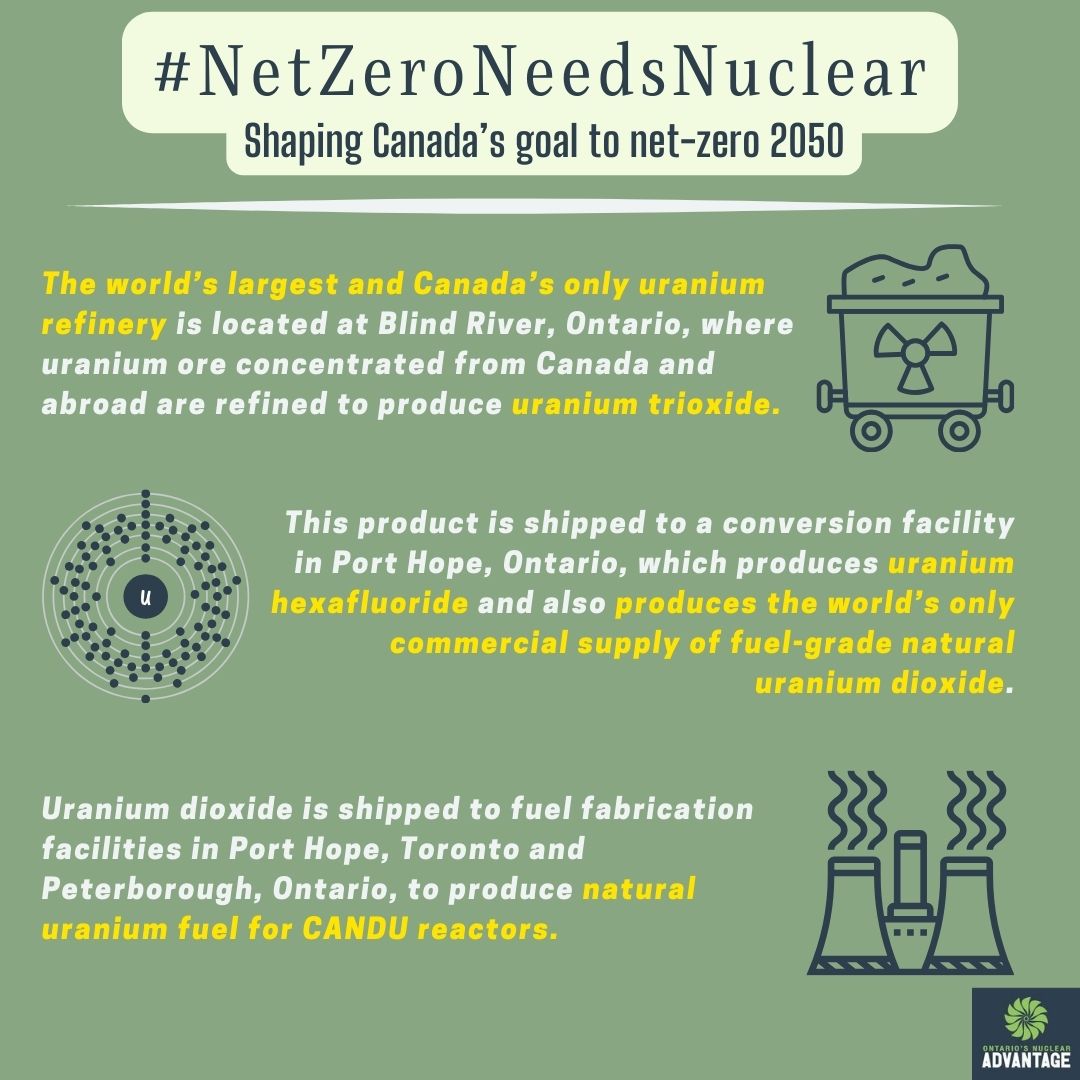 The path to clean energy begins with uranium. Blind River, Ontario refines the uranium that powers our future, while Port Hope's unique facilities convert it into fuel for CANDU reactors across Canada and around the world.

#NetZeroNeedsNuclear