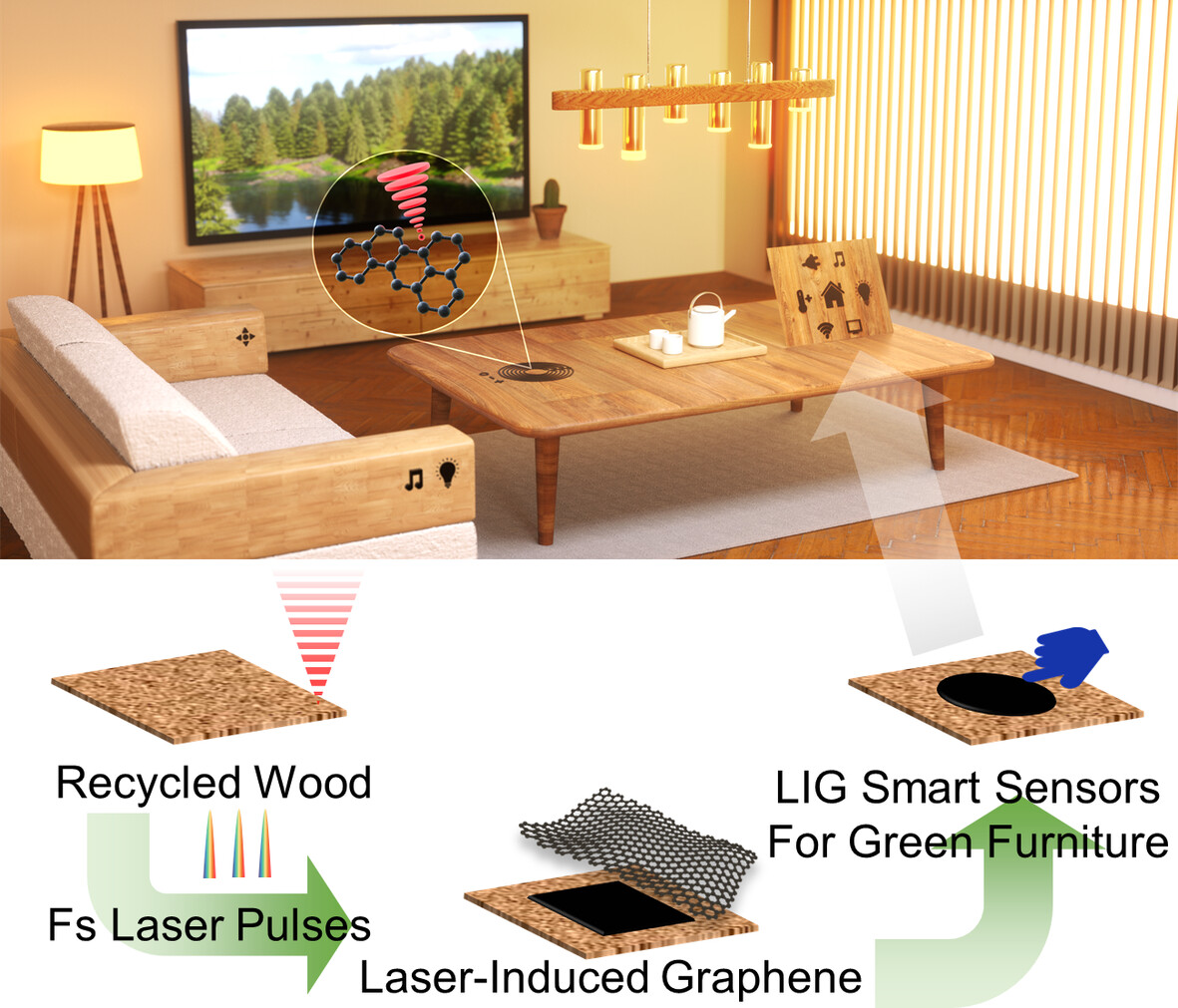 New #Research #Article about green smart furniture Laser-induced graphene formation on recycled woods for green smart furniture doi.org/10.1002/eom2.1… @WileyGlobal @wileyinresearch @Wiley_Chemistry @WileySTEM