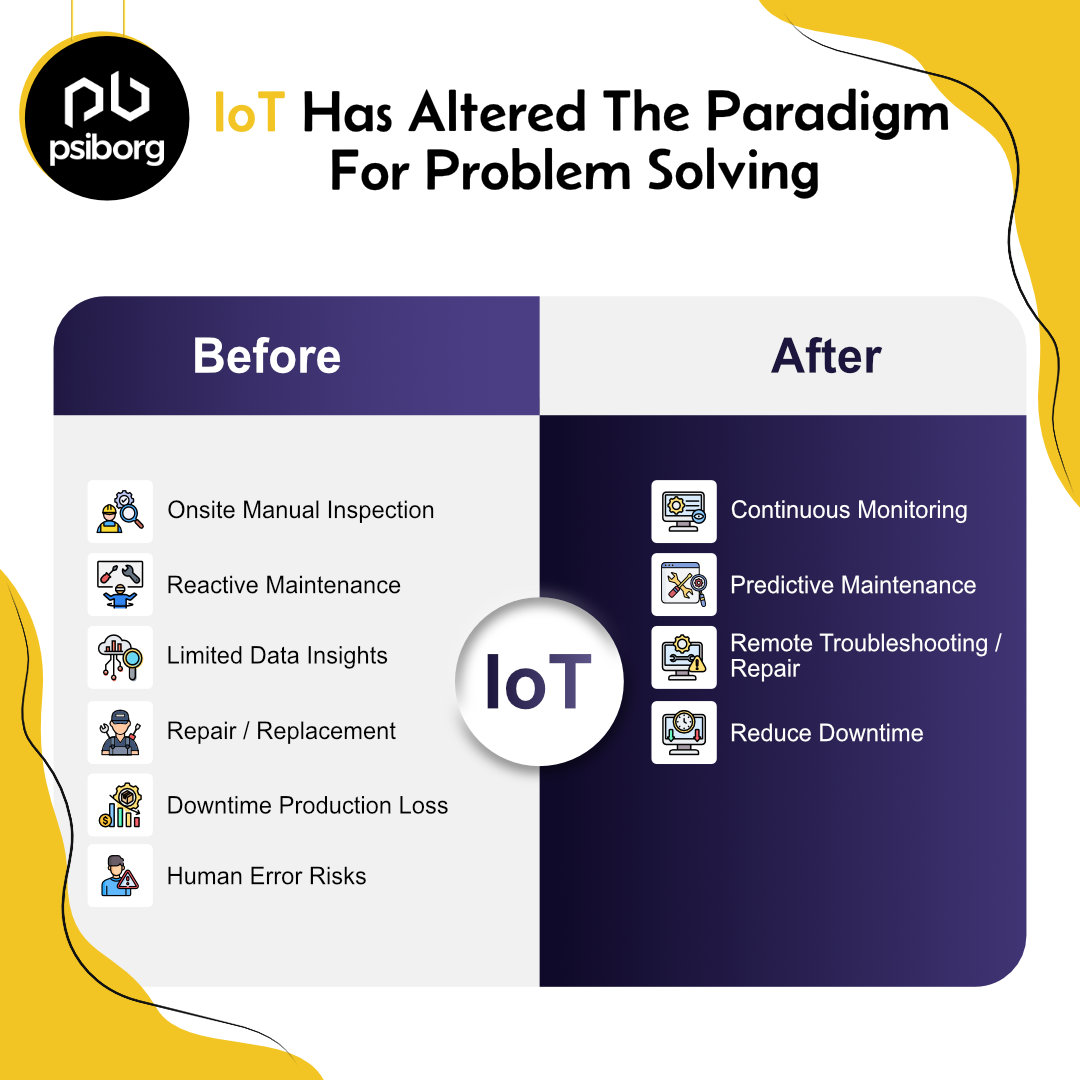 The future is connected. The future is IoT.
PsiBorg's smart IoT solutions will help your brand gain a competitive advantage, increase revenue, and improve workplace safety.
psiborg.in/smart-iot-solu…
#internetofthings #iotsolutions #smartbuildings #smartinfrastructure #smartcities