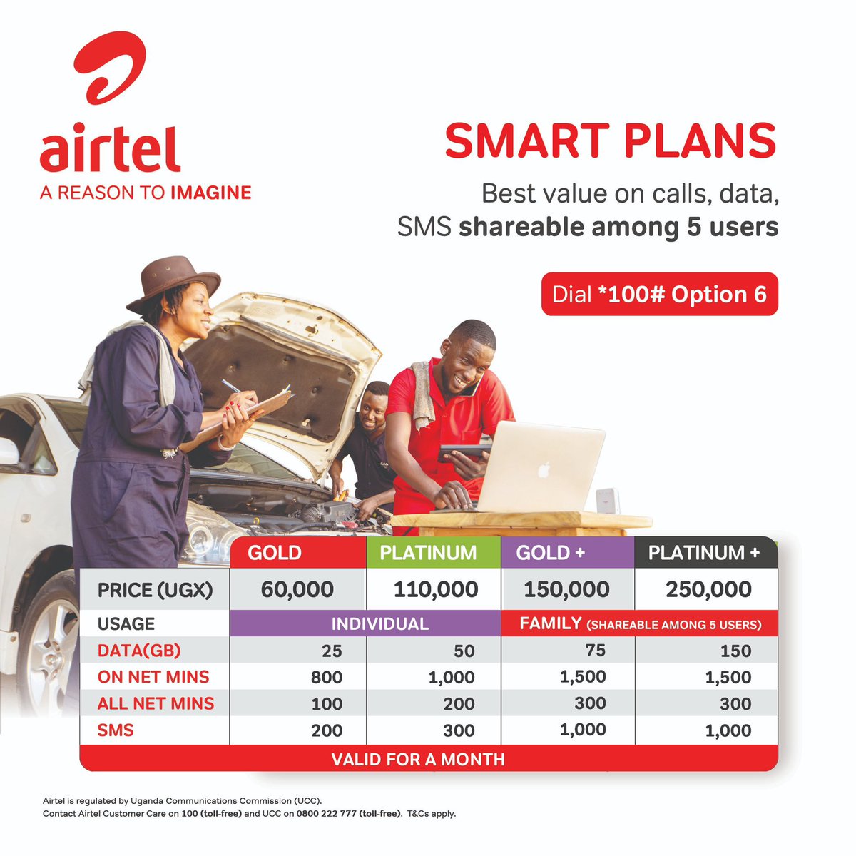 Airtel_Ug's tweet photo. Airtel #Smartplans : An all-in-one plan that allows you to call across all networks shareable among 5 people.
For as low as 60K, YOU GET:
✅25GB
✅800MINs to Airtel
✅100 Mins to call other Networks
✅200SMS
Dial *100# option 6 to get your preferred package. https://t.co/Wm3ZOE9ZJi