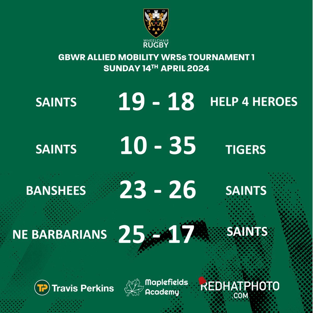 Saints Wheelchair Rugby Team start the season with 2 losses and 2 great wins securing 3rd place in the 1st round of @gbwheelchairrugby Allied Mobility WR5s. 

Still all to play for and we look forward to the next leg in May.

<a href="/redhatphoto/">Claire Jones</a> <a href="/TravisPerkinsCo/">Travis Perkins</a> <a href="/MaplefieldsAcad/">Maplefields Academy</a>