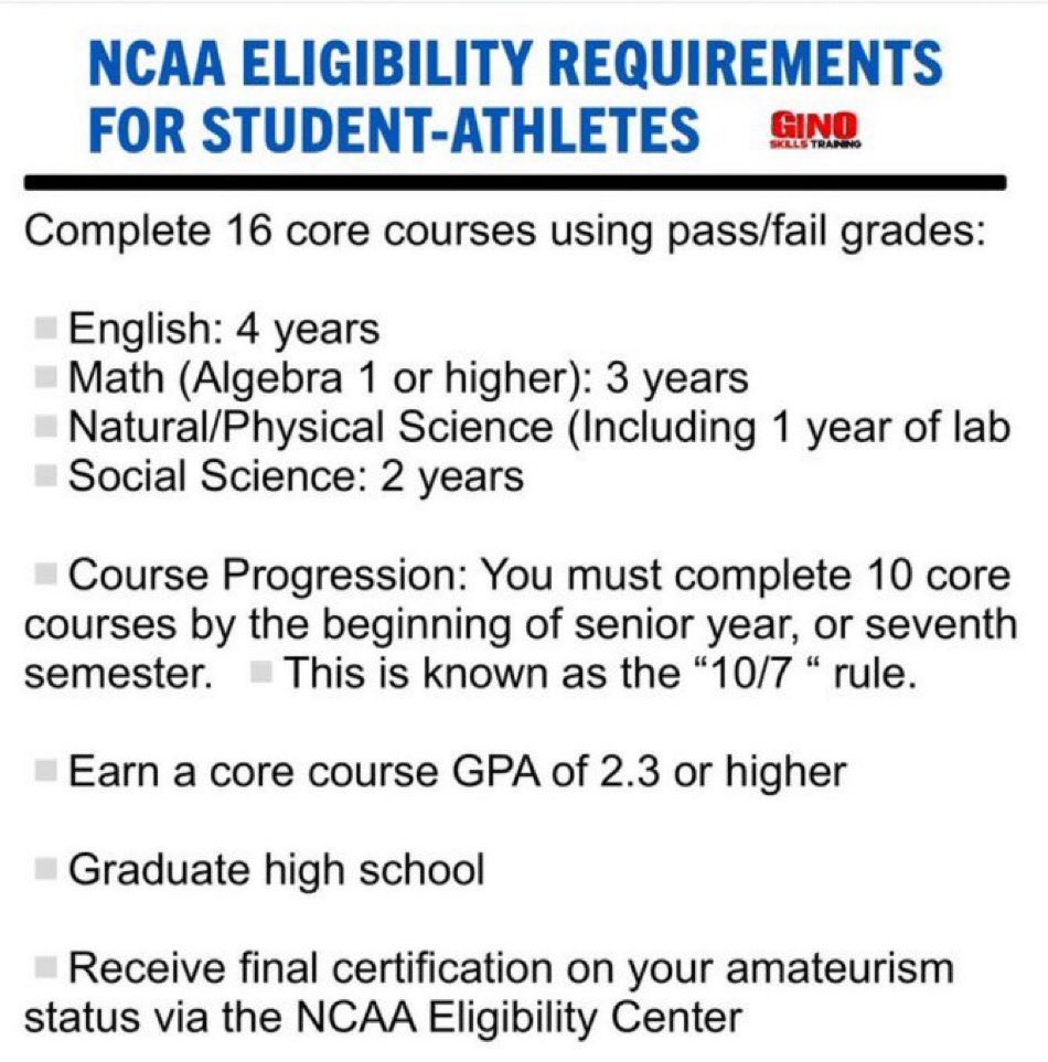 CoachOwens_FB's tweet photo. No📚s = no look. Being eligible is not enough. Small school kids must be the total package to even get a sniff.
M.A.P.S

Measurable’s 
ACADEMICS
Production
Size https://t.co/8FN8wubSFW