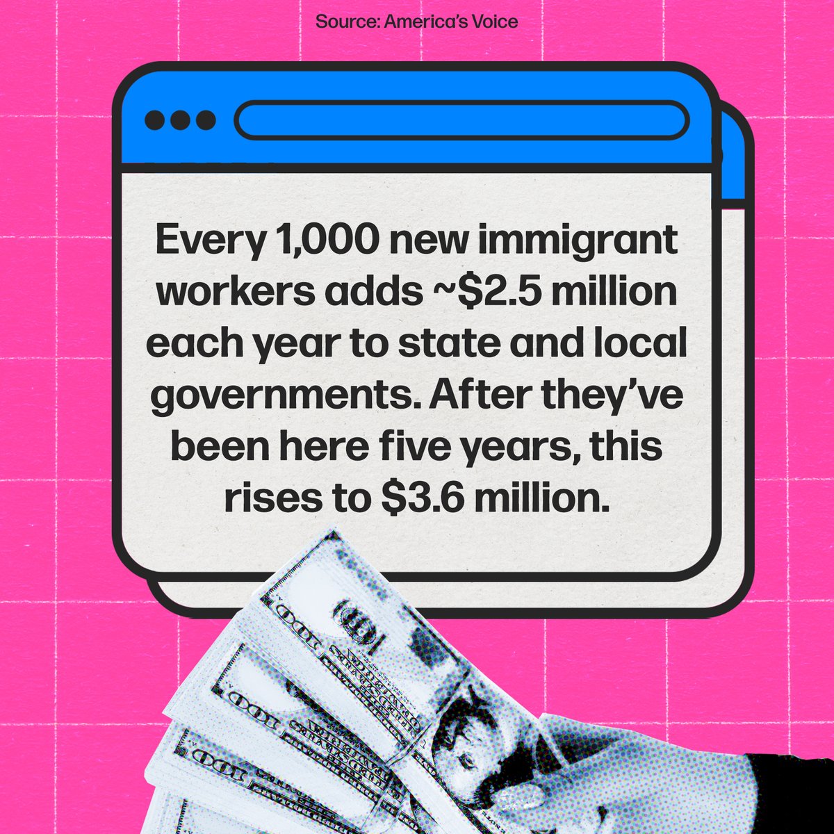 Happy tax day! A reminder that immigrants pay taxes and play a vital role in boosting our economy and contributing to America's success. Let's recognize and appreciate the immense value immigrants bring to our nation's prosperity. @AmericasVoice