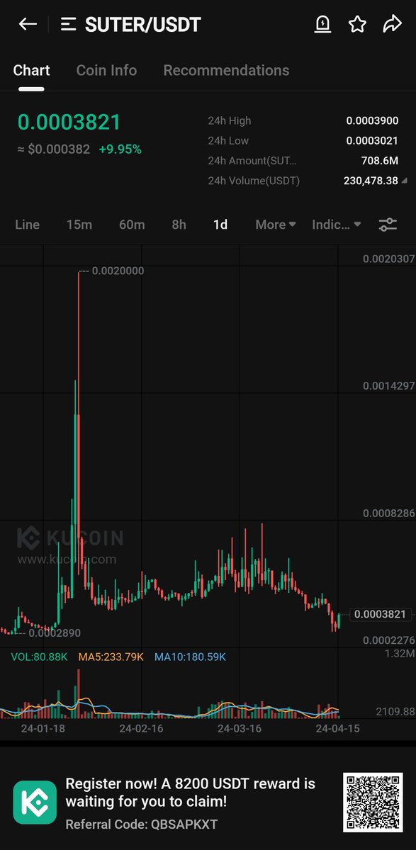 $SUTER will really pump hard from here. Don't miss this gem. #SUTER 🚀🚀🚀🚀 x.com/Kucoinmaster77…