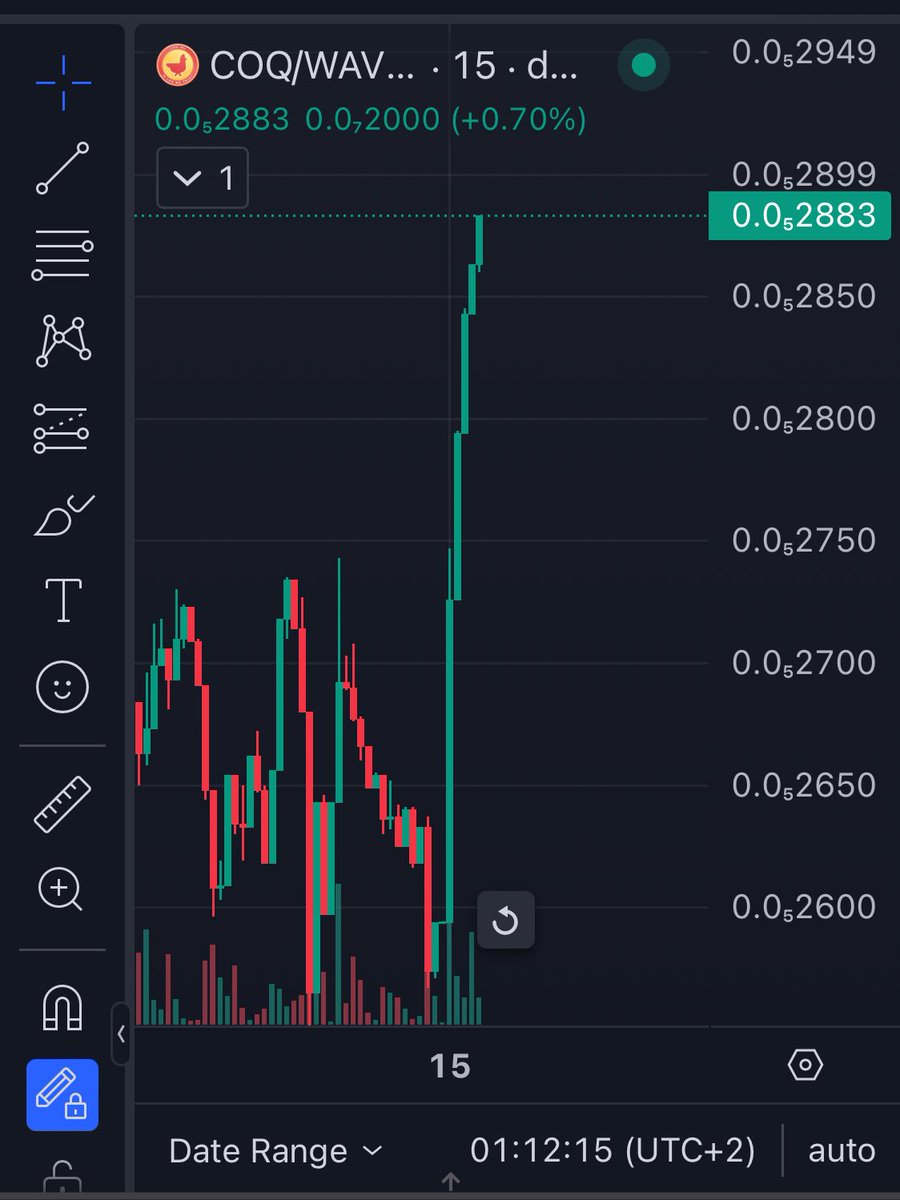 “Beauty is in the eye of the beholder”

Back to the 200m MC 🔺

Bok bok, nice $COQ

@CoqInuAvax 🔥