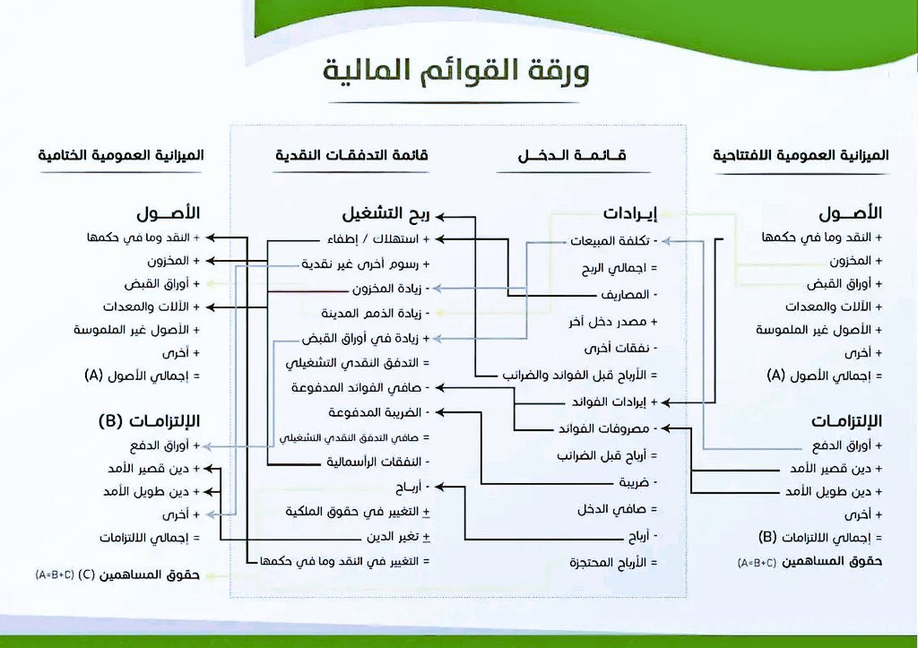 Accountants | المحاسبين tweet media
