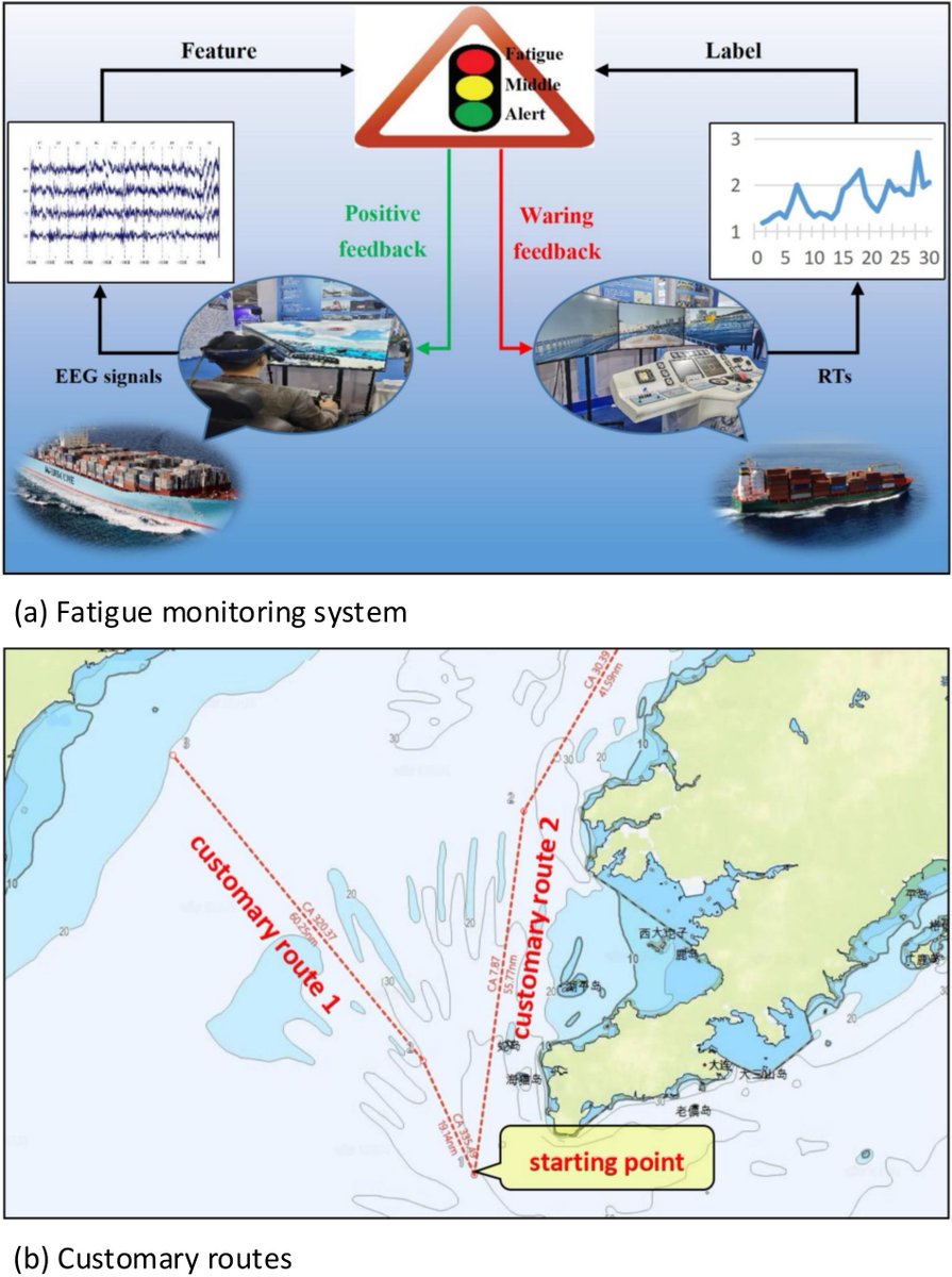 Sensors_MDPI's tweet image. ADTIDO: Detecting the Tired Deck Officer with Fusion Feature Methods
mdpi.com/1424-8220/22/1…
#EEG #DeckOfficer #FatigueDetection #ECD_EEG #FusionFeatures #BiGRU #NeuralNetwork #Classifier