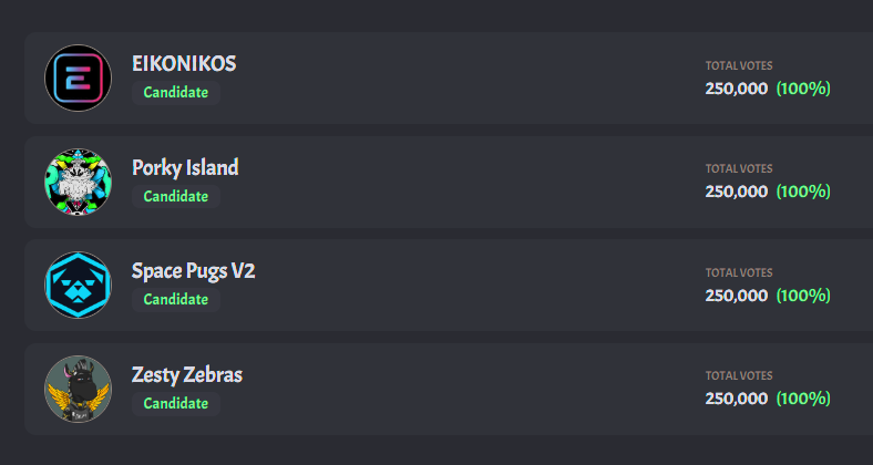 Strategic partner update with our friends from @thealliance___! Congrats to the following projects on receiving Leaderboard delegation on the @cardanolands Staking-Hub! 👏👏👏
- @Eikonikos_HQ 
- @porkyisland 
- @spacepugs_ 
- @ZestyZebrasCNFT 
Daily $HEXO rewards have come online