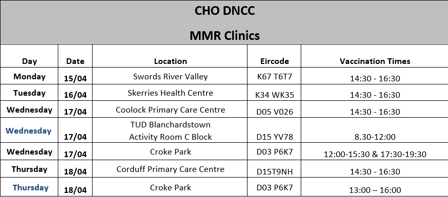 There are more MMR catch-up clinics in Dublin North to give eligible people the opportunity to get their vaccine. All Clinics are Walk-in and appointments can be made. For more information, see the link below: www2.hse.ie/services/mmr-v…