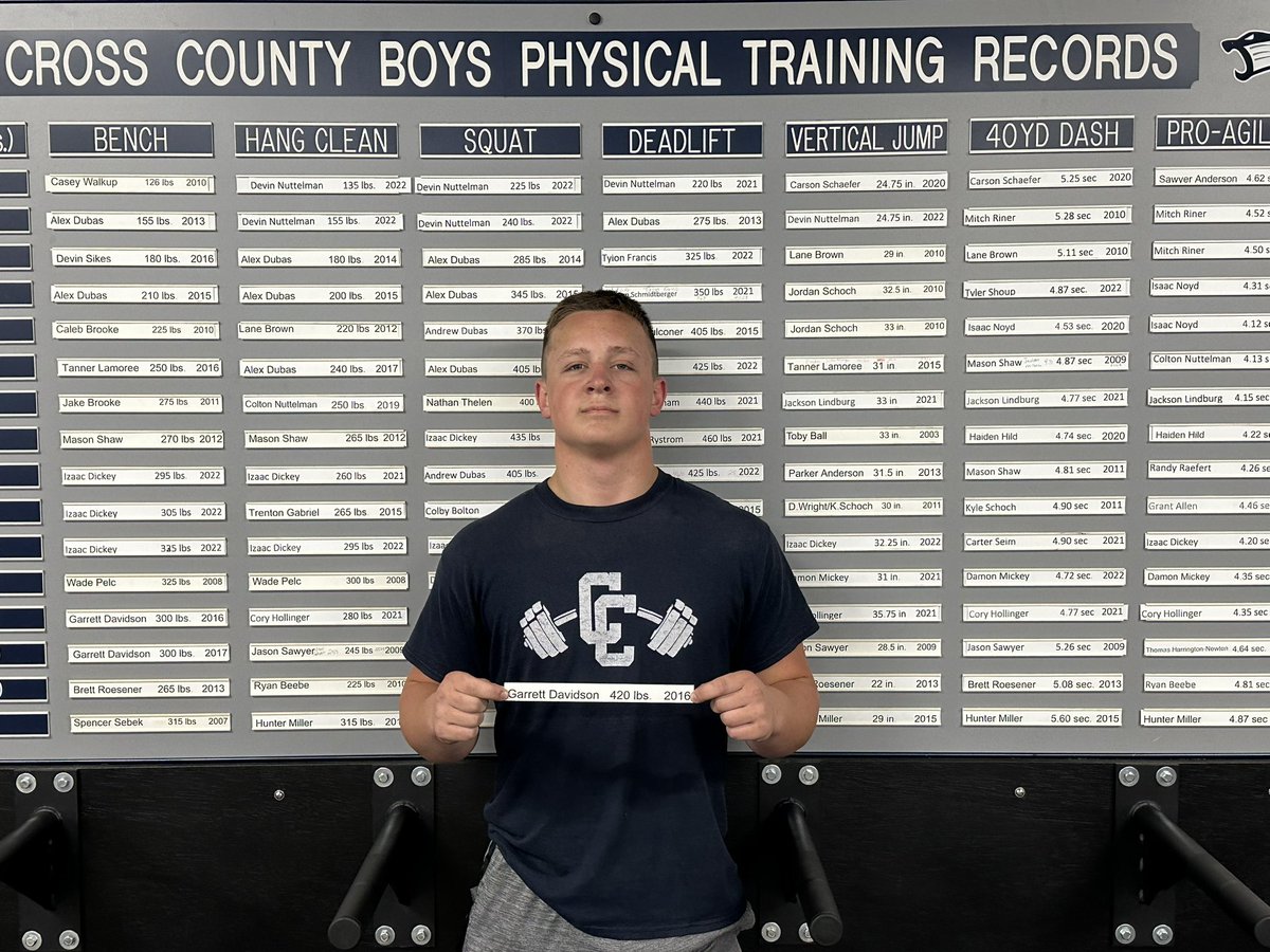 CC Sports Performance tweet media
